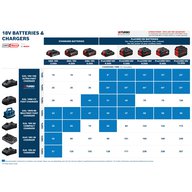 Akumulátor BOSCH ProCORE18V 4.0Ah